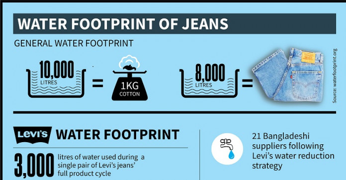 Levi's water action works for Bangladesh | undefined