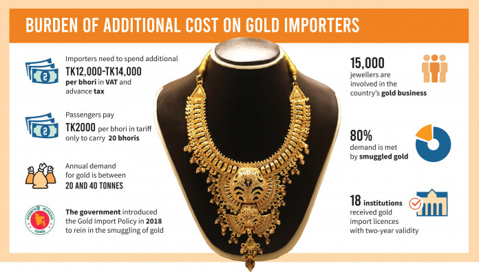 how much gold can i carry from bangladesh to india , دهب