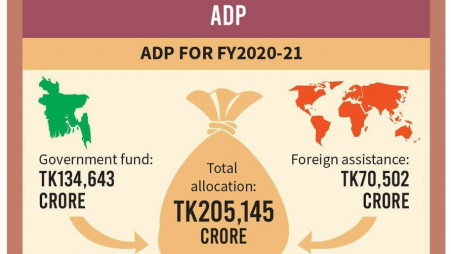 Growth in ADP allocation lowest in nearly a decade