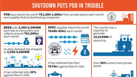 Power board faces financial crisis 