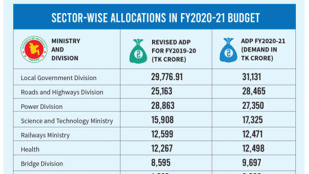 An ordinary ADP for the next fiscal year