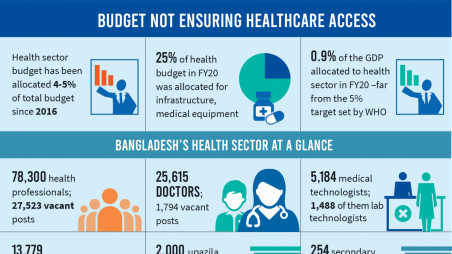 How to flatten the virus curve? Budget should focus on wider healthcare access