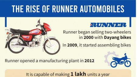 Making of the two-wheeler manufacturing pioneer