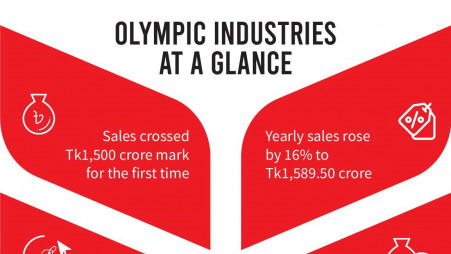 As people shun eating out, Olympic grabs the opportunity