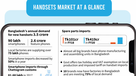 Bangladesh on course to be self-reliant in smartphone manufacturing