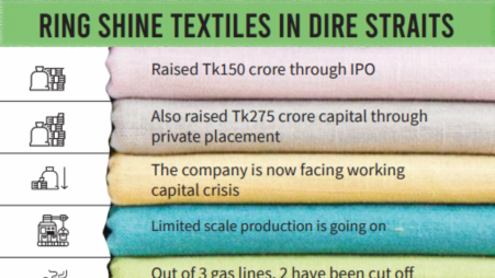 A ray of hope for worried Ring Shine investors