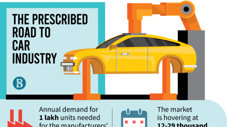 Sun rising for Bangladesh Automotive Industry