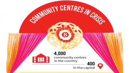 Community centres lose big in pandemic