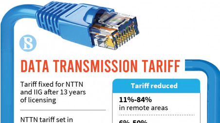 Internet tariff for ISPs reduced, but more consumers will share a connection now