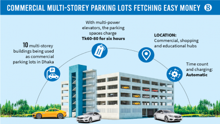 Looking for a parking space? Multi-storey car parks at your service