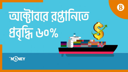 Export sees record over 60% growth in Oct