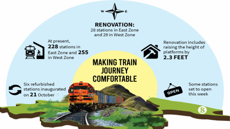 Railway renovating 57 stations for better service