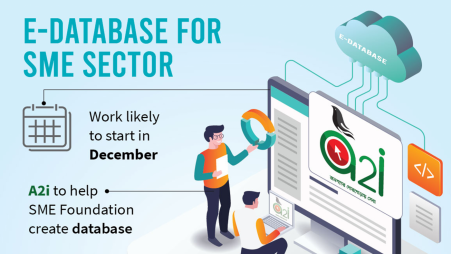 E-database for SMEs on the card