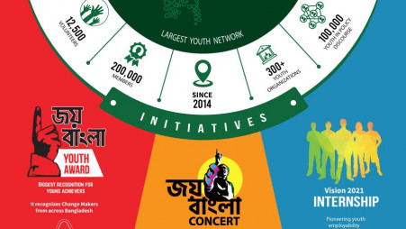 Joy Bangla Youth Award to empower the youths: Jurors