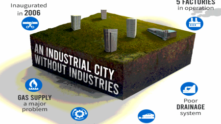 Noakhali BSCIC industrial city fails to shine