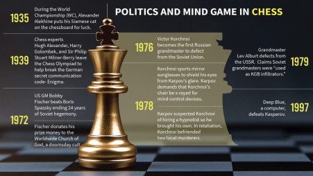 Games Collection Archives - British Chess News