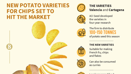 Infograph: TBS