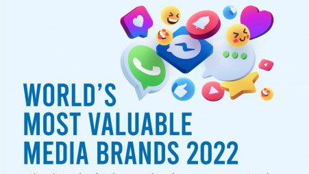 World's most valuable media brands 2022