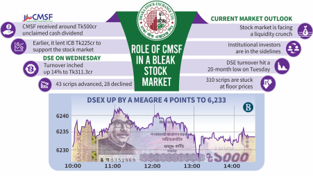 Infographic: TBS