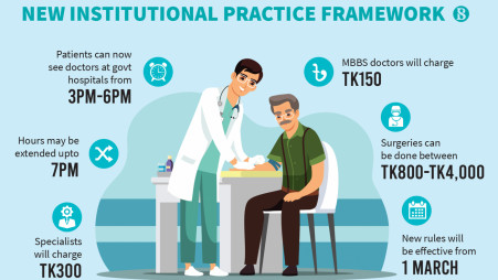 Infographic: TBS
