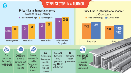 Steel makers halve production as Turkey-Syria reconstruction fuels scrap price hikes