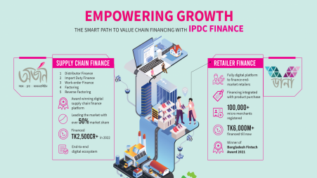 SME: Empowering growth