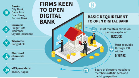 City Bank to invest nearly Tk14cr to set up digital bank