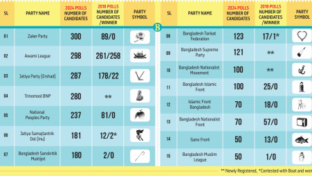 Small parties make big buzz. Polls look 'participatory'