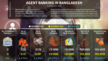 Infographics: TBS