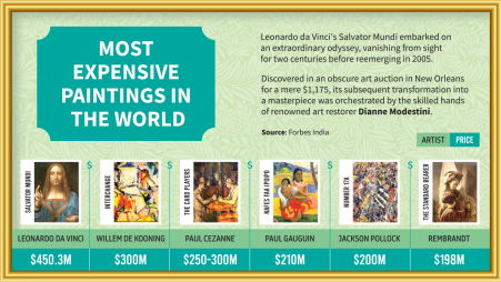 Infographics: TBS