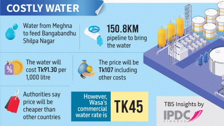 Inforgraphic: TBS