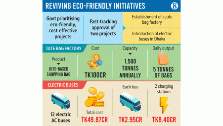 Infographics: TBS