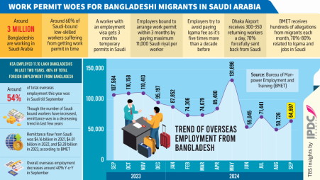 Infograph: TBS