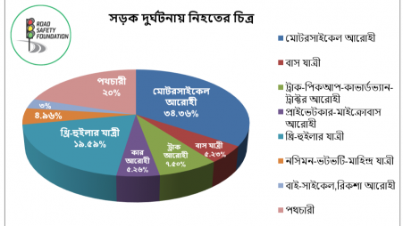 Chart: RSF
