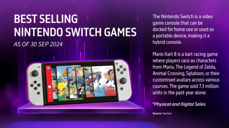 Best selling Nintendo Switch games