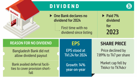 Infograph: TBS