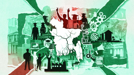 Bangladesh must train its youth for the future