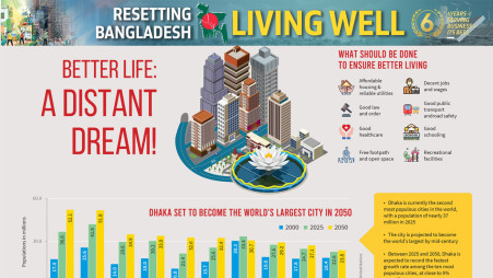 Better life: A distant dream