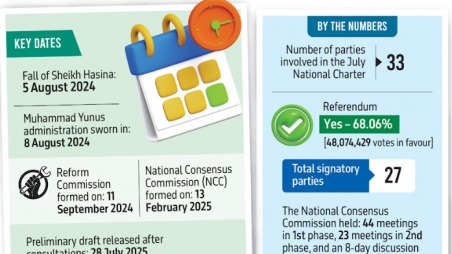 The chronicles of July Charter — and its shaky future