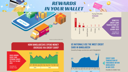 Infographics: TBS