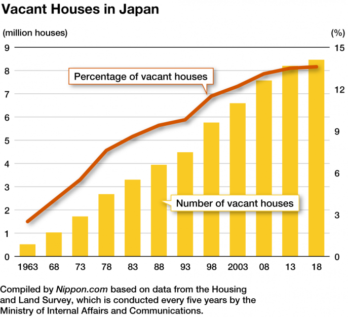 Tokyo's population reaches record high – JAPAN PROPERTY CENTRAL K.K.
