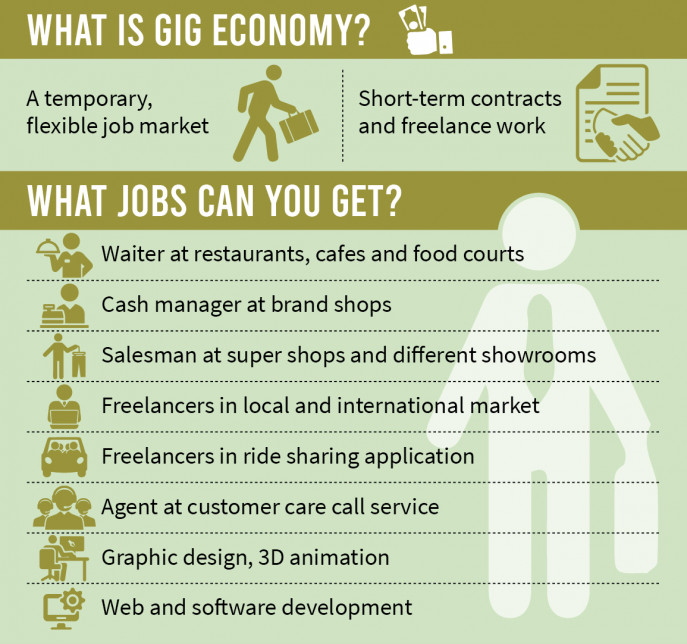 Gig economy: Engaging students in the job market | undefined