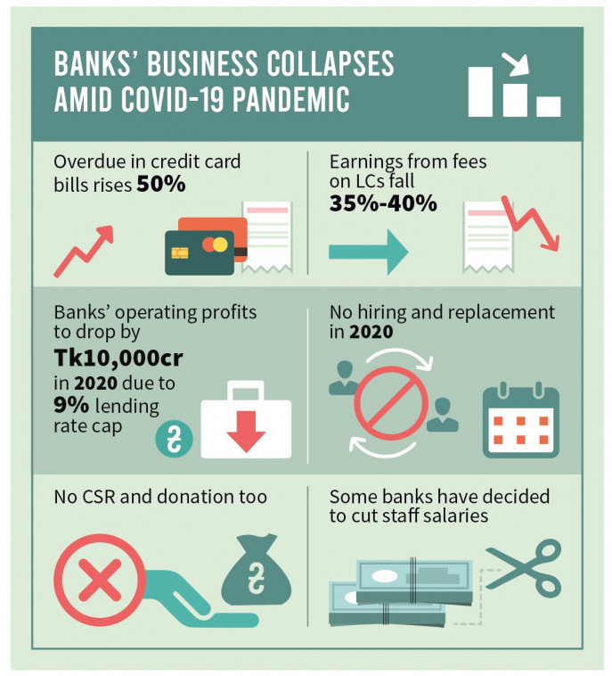 csr in banking sector in bangladesh