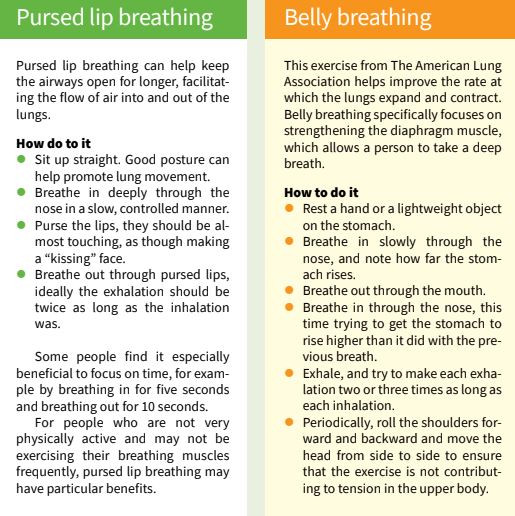 What To Do When You Have Trouble Breathing? - Public Health