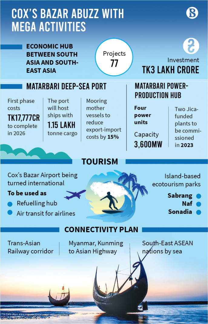 sabrang tourism park master plan
