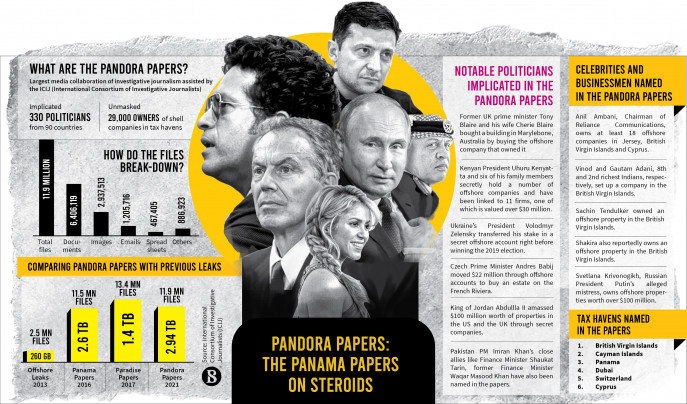 Papers pandora Pandora papers: