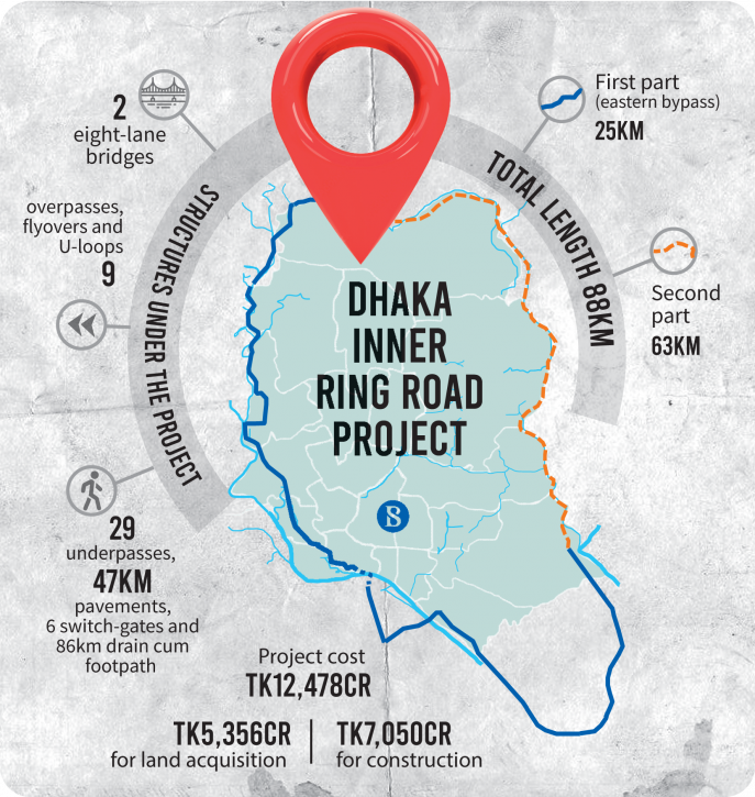 Horizontal sketch and mileage of Kathmandu Ring Road. | Download Scientific  Diagram