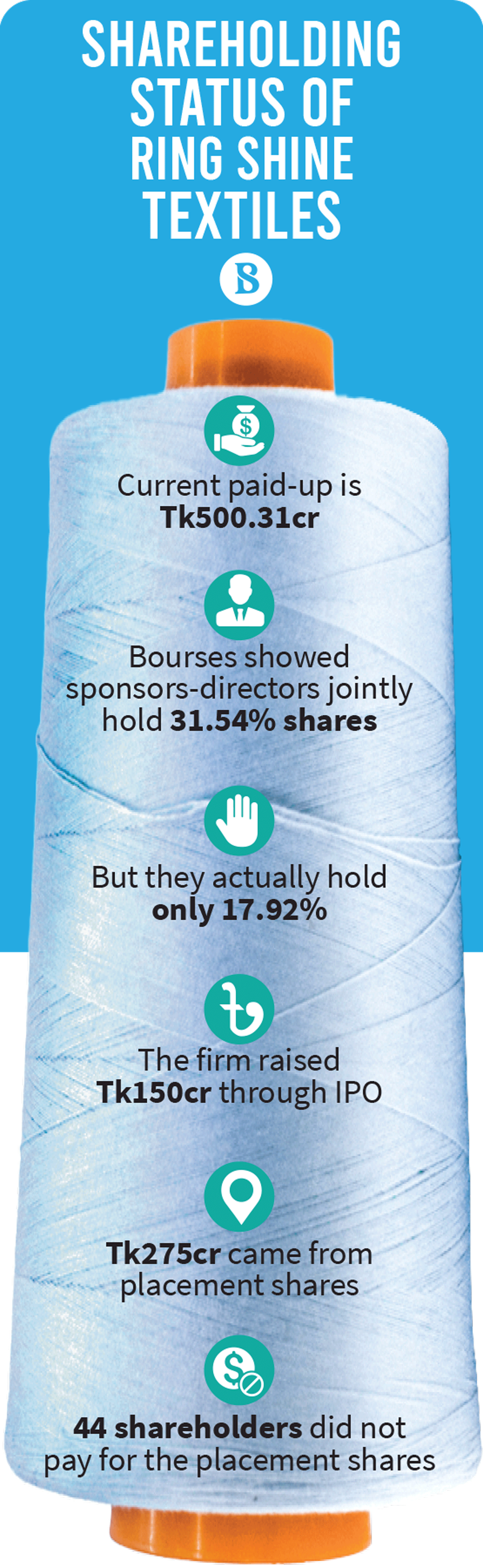 Infograph: TBS