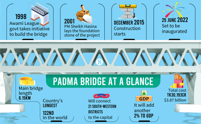 padma bridge info