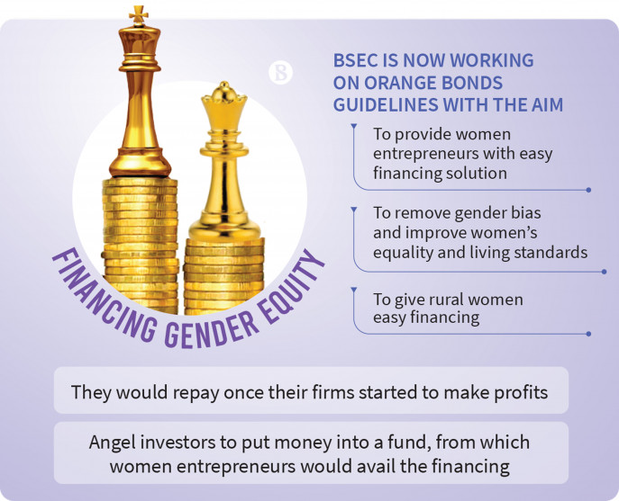 BSEC to launch Orange Bonds in aid of women entrepreneurs